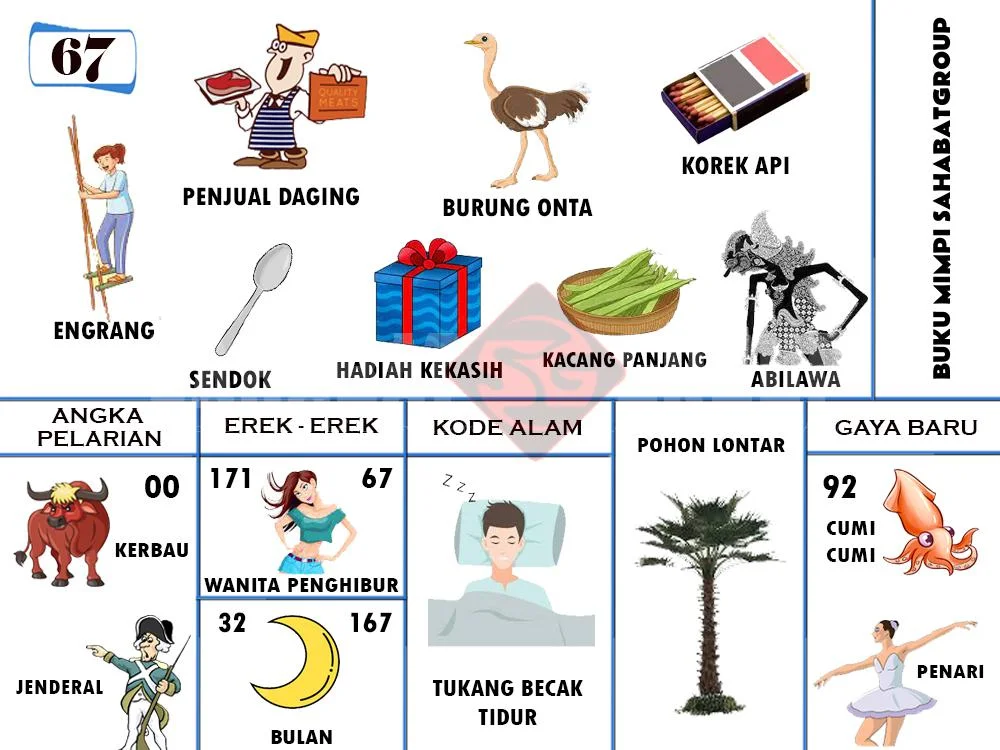 buku mimpi erek erek togel 67